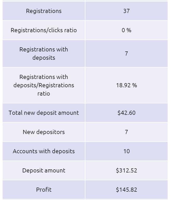 paripesa india affiliate