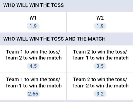 mostbet cricket markets